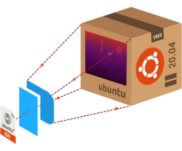 Packer build using Ubuntu 20.04 server ISO
